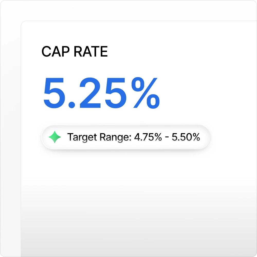 A 5.25% cap rate above its 4.75%–5.50% target range.