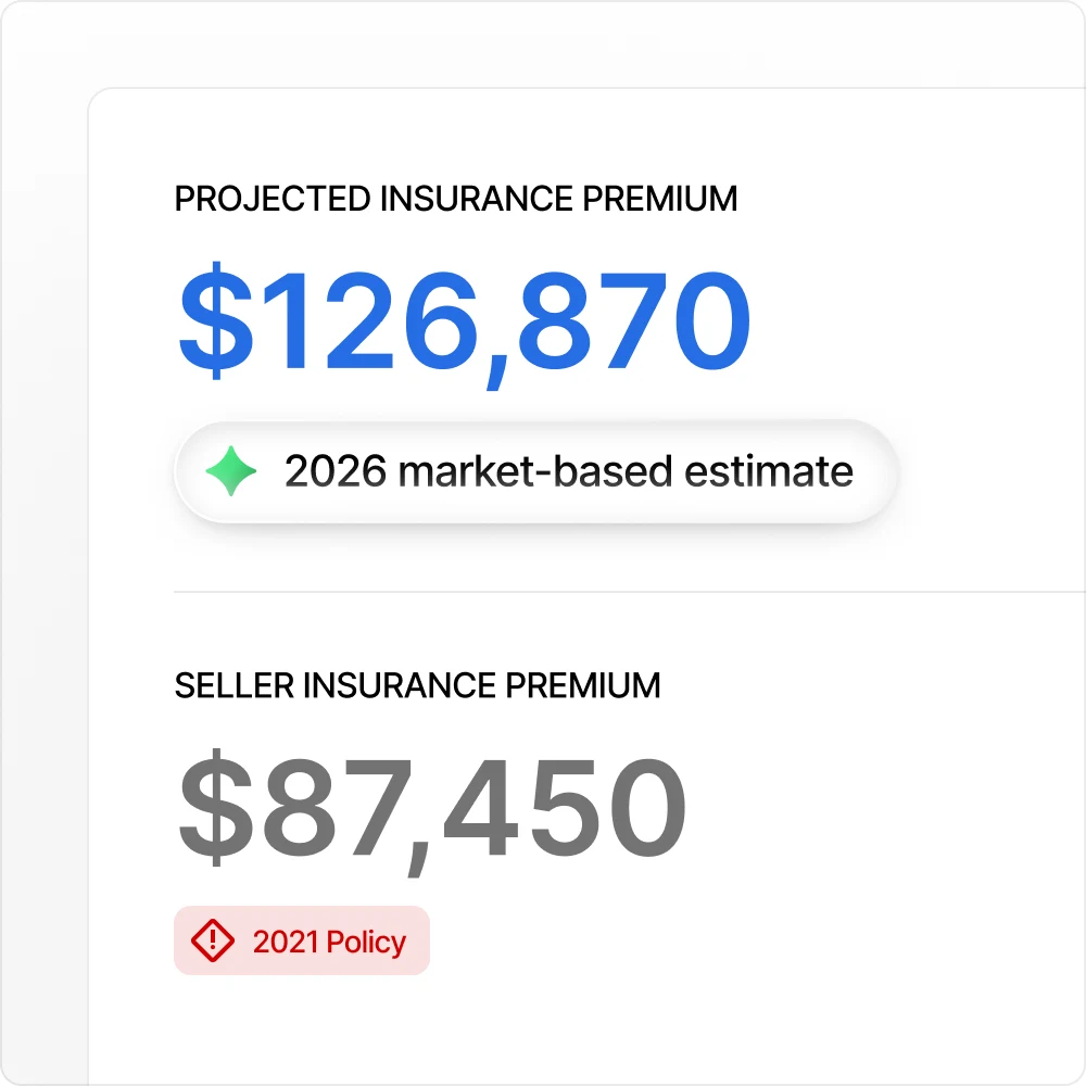 A projected insurance premium of $126,870 as a 2026 market-based estimate, against the seller’s $87,450 under a 2021 policy.