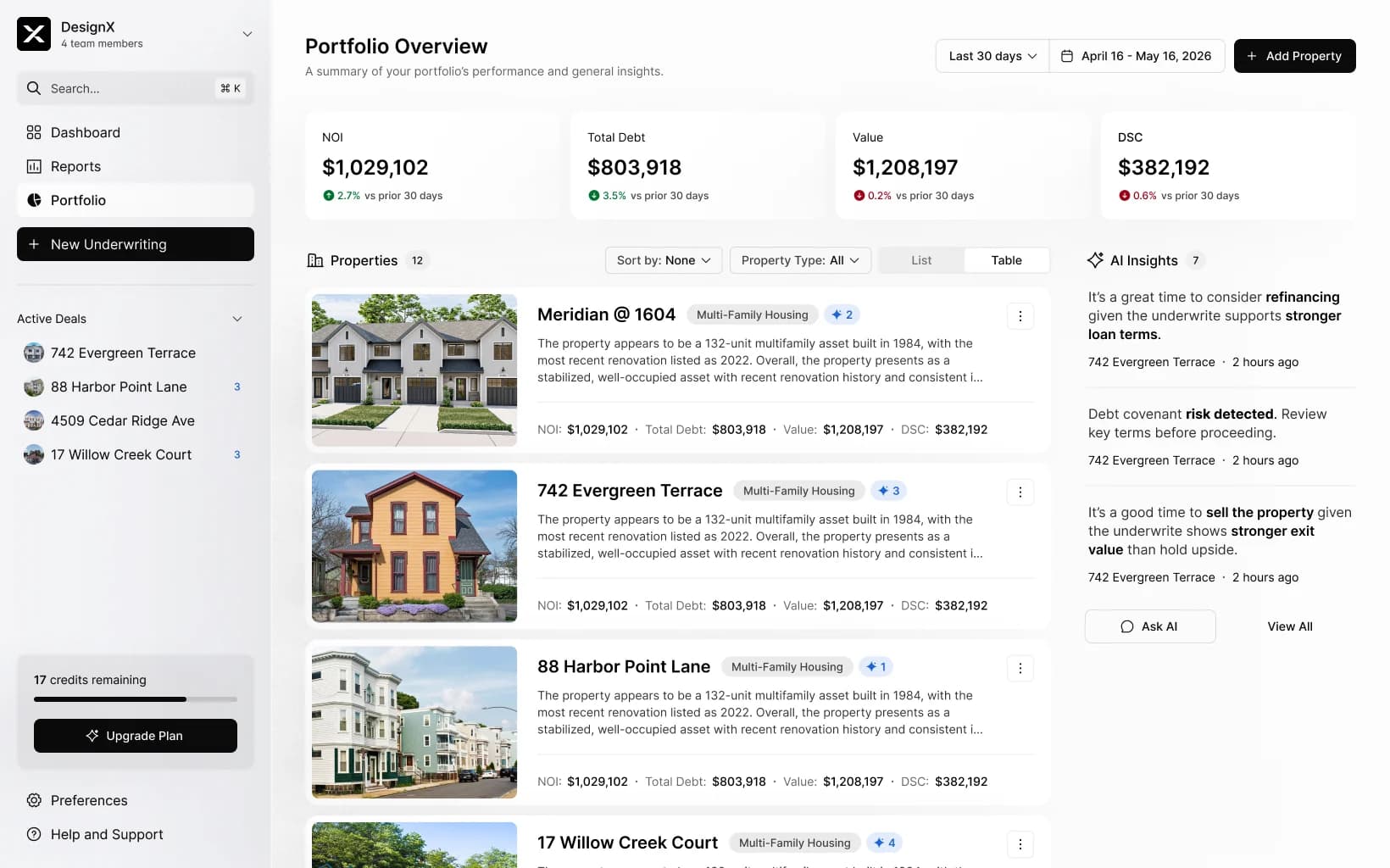 A portfolio overview listing properties with NOI, total debt, value, and DSCR against prior periods.