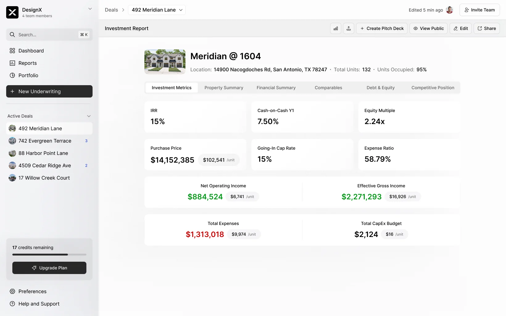 An investment report showing purchase price, cap rate, NOI, and total CapEx budget.