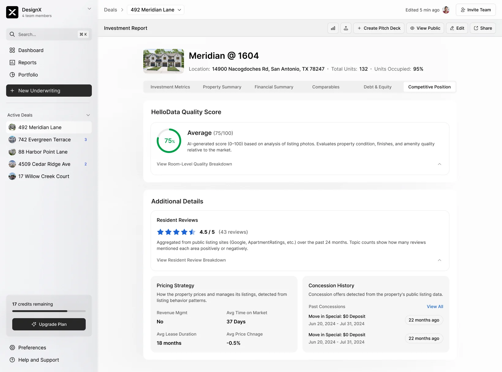 A property quality score with resident review, pricing strategy, and concession history panels.
