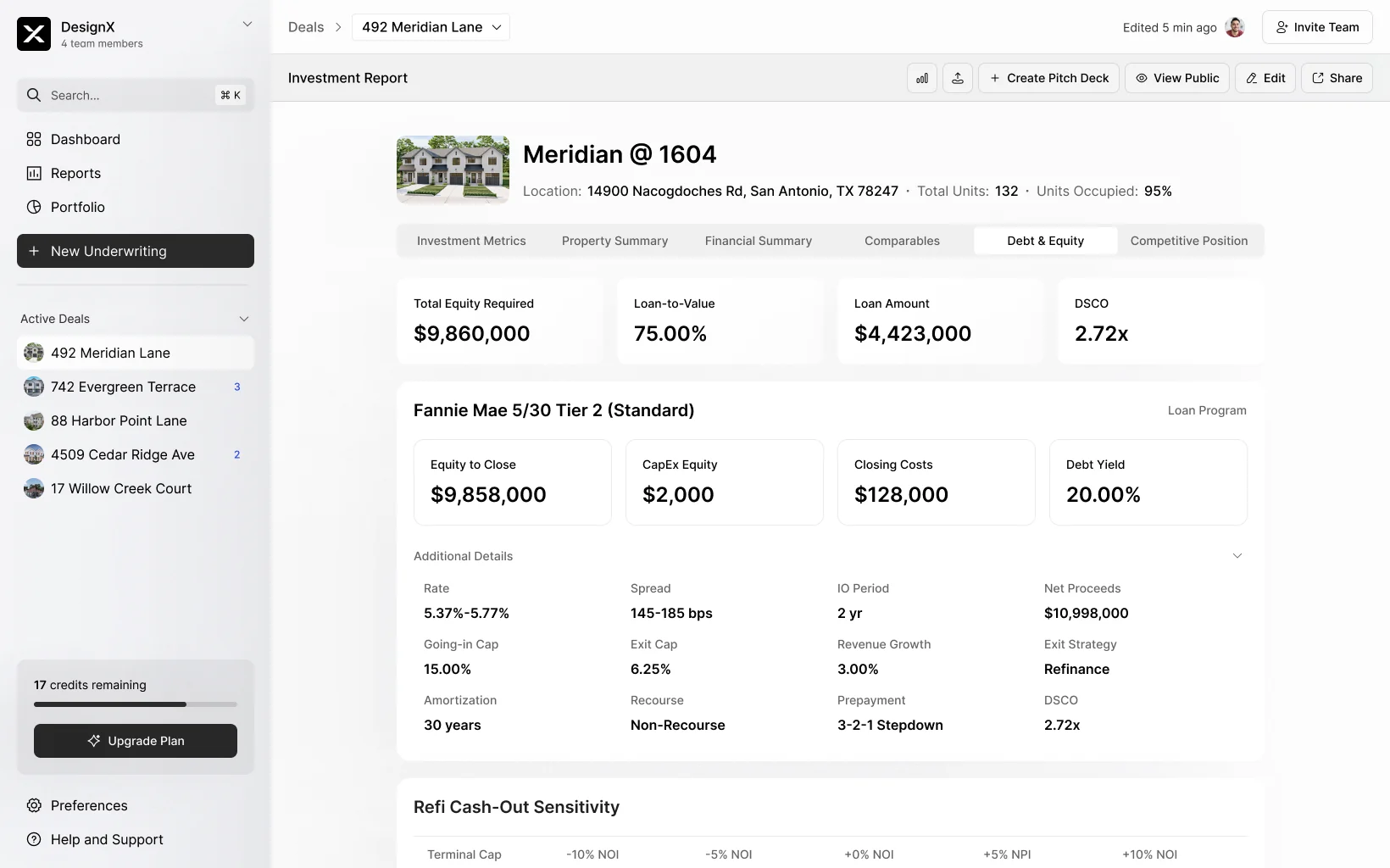 A refinance scenario with equity required, LTV, loan amount, DSCR, and a cash-out sensitivity table.