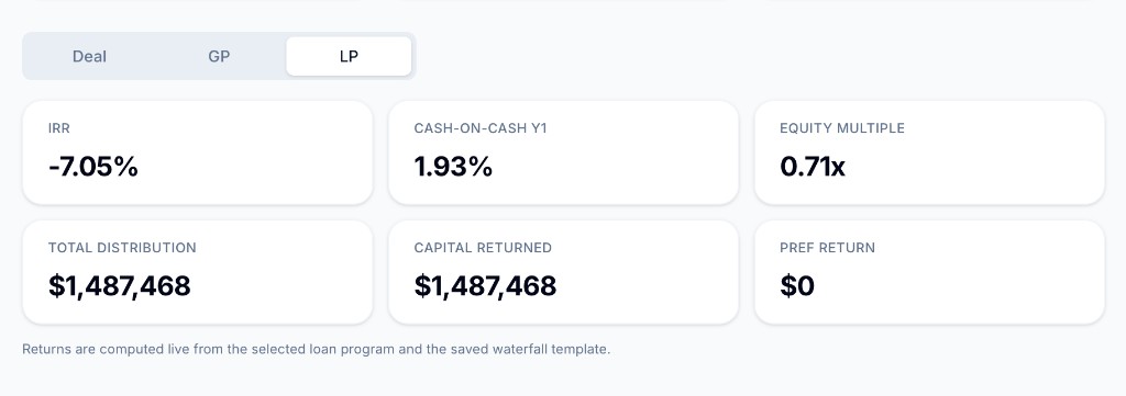 NOAL LP returns view with IRR, cash-on-cash, equity multiple, total distribution, capital returned, and pref return